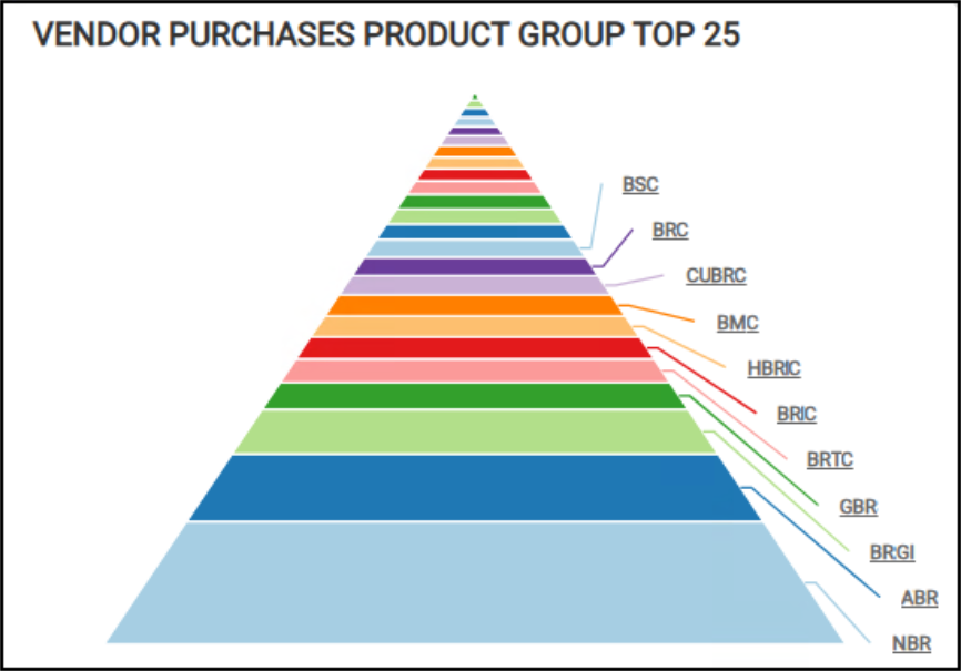 A chart of a pyramid

AI-generated content may be incorrect.